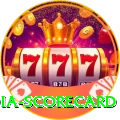 india scorecard Pro Max v2.0.3